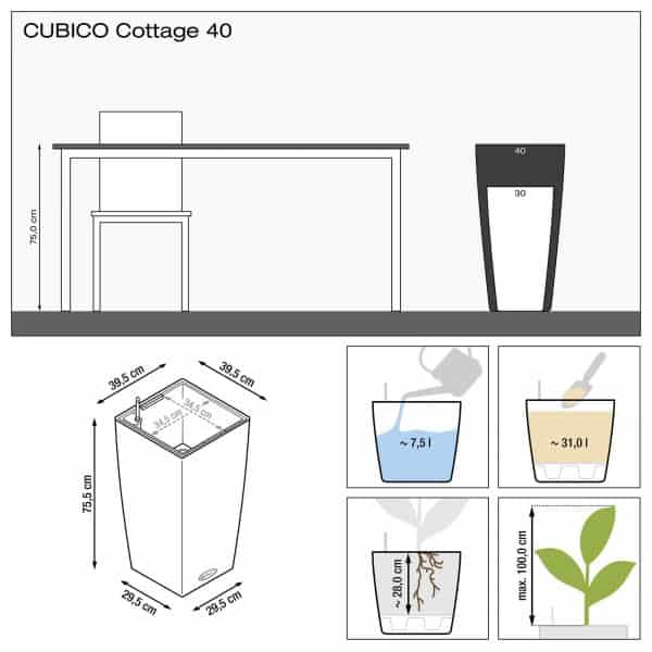 CUBICO Cottage 40 Cottage Collection Γεωπονικό Κέντρο Κήπου